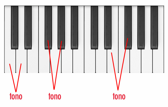 tonos en el teclado